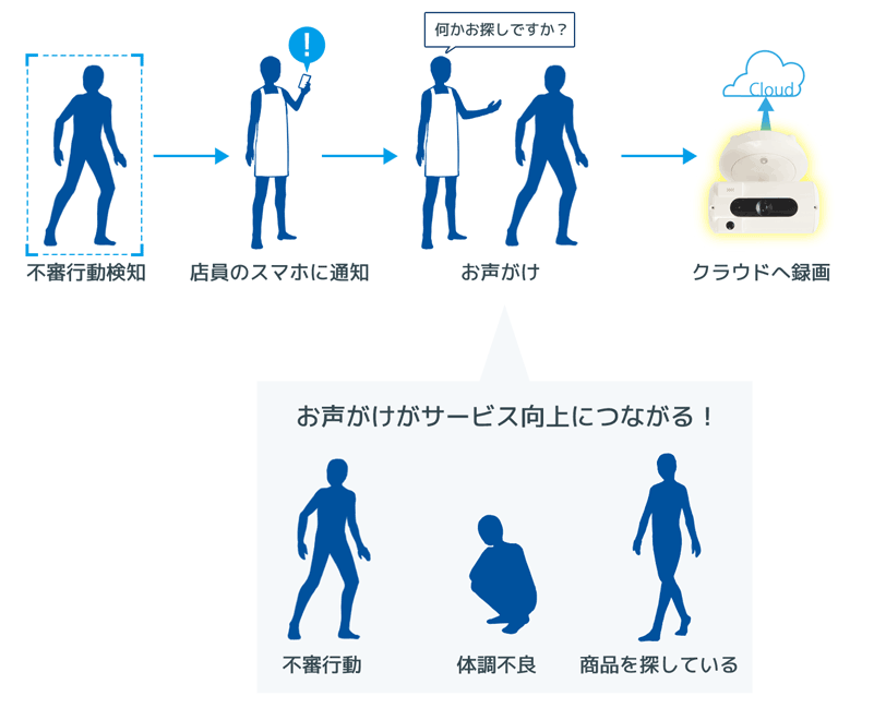 AIガードマン運用方法