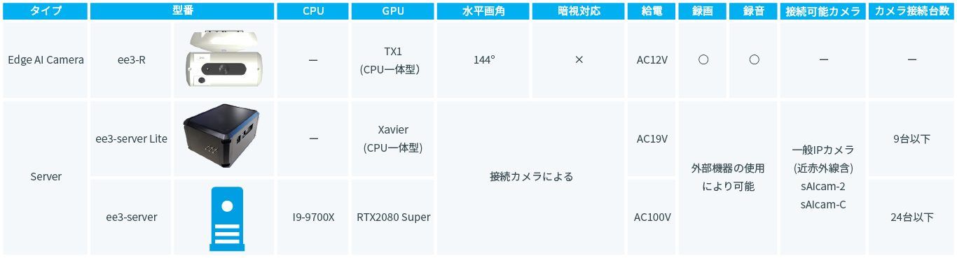 機器構成