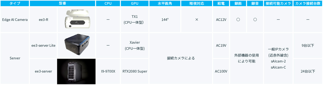 機器構成