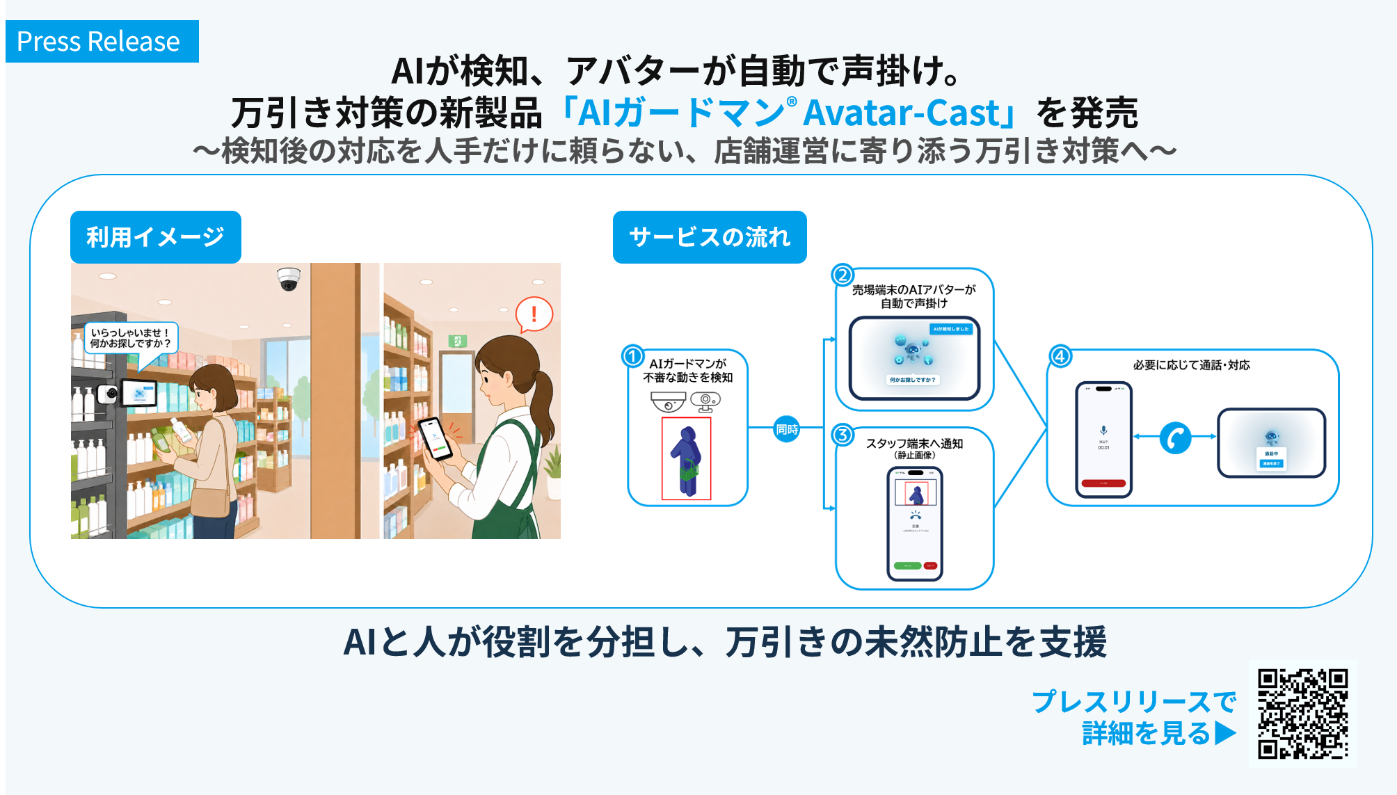 AIガードマン Avatar-Castの概要とサービスの流れ